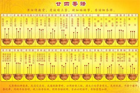 香枝長短香的意思|習俗百科／香的長短不一樣！祭神、拜祖先有區別